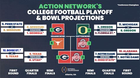 college football predictions|College football preseason bowl projections: Playoff picks, bowl .